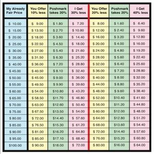 Offer guide